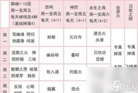 阴阳师诈骗队战斗策略有哪些?