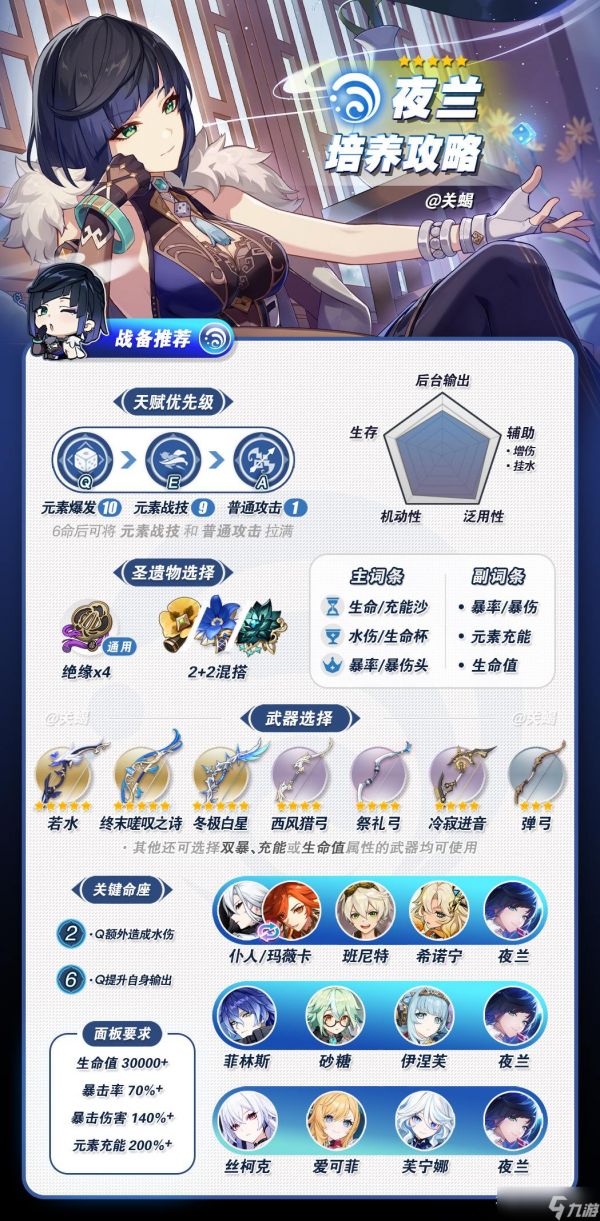 《原神》夜兰角色定位分析