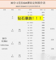 封印战记钻石使用攻略 怎么划算地使用封印战记钻石