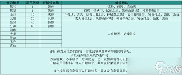 伏妖录各境界可解锁玩法讲解