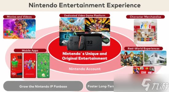 任天堂社长分享超长战略报告!明确任天堂未来规划
