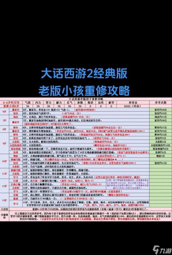 如何满足粉丝想听大话西游的需求？