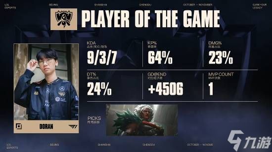 《英雄联盟》S15总决赛T1首战告捷！目前比分 T1 1:0 KT