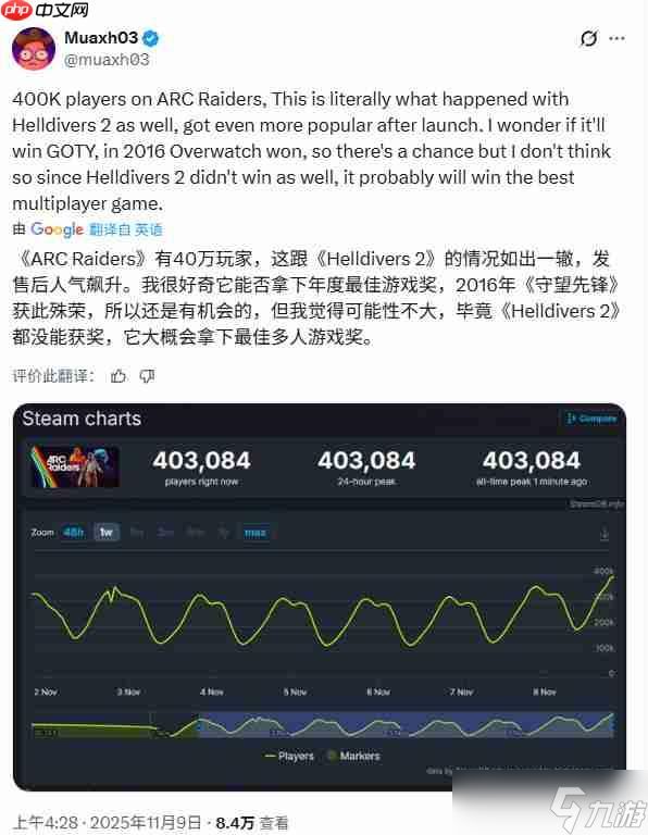 《Arc Raiders》愈战愈勇 Steam峰值超41万