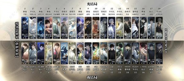 光与夜之恋中光结局和夜结局差异在哪？对应男主大盘点