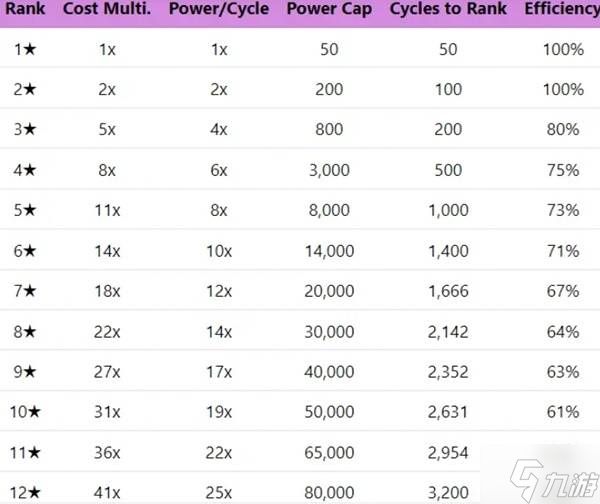 《IdleOn》精炼炉系统介绍 精炼炉系统操作面板详解