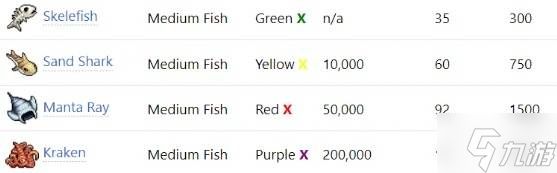 《IdleOn》钓鱼系统与技能解析 漂流瓶和海岛玩法讲解