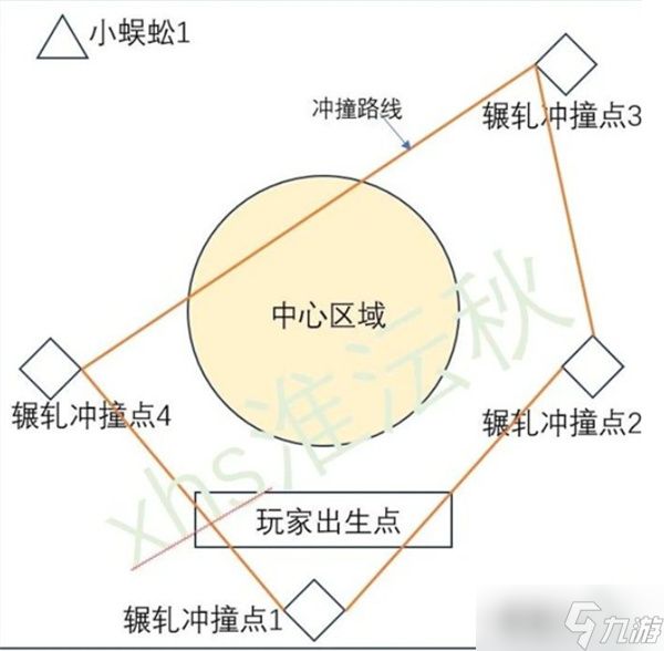燕云十六声俣俣神浒五人副本通关指南