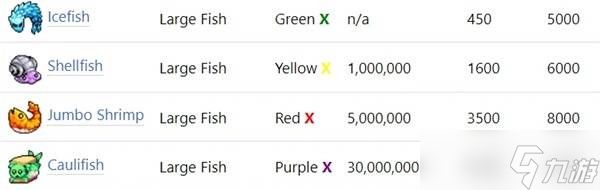 IdleOn钓鱼系统与技能解析