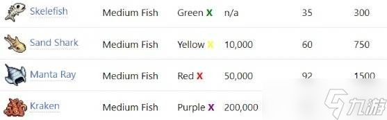 IdleOn钓鱼系统与技能解析