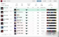 英雄联盟怎么查隐藏分 全面指南与实用方法