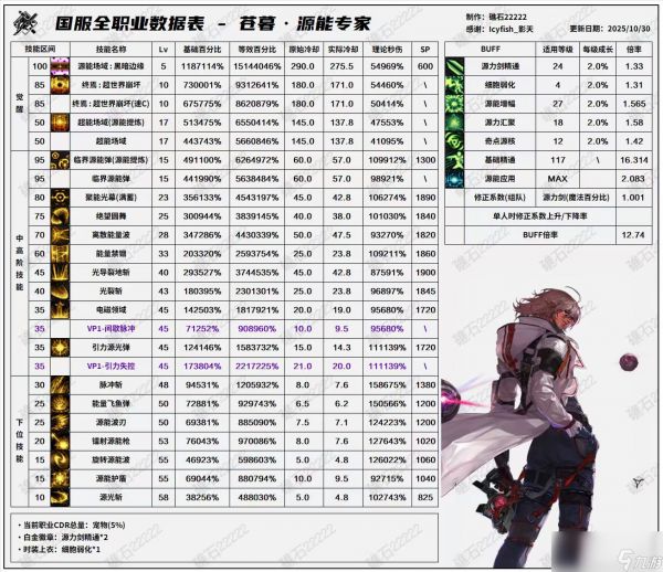 DNF11月职业平衡专家怎么玩