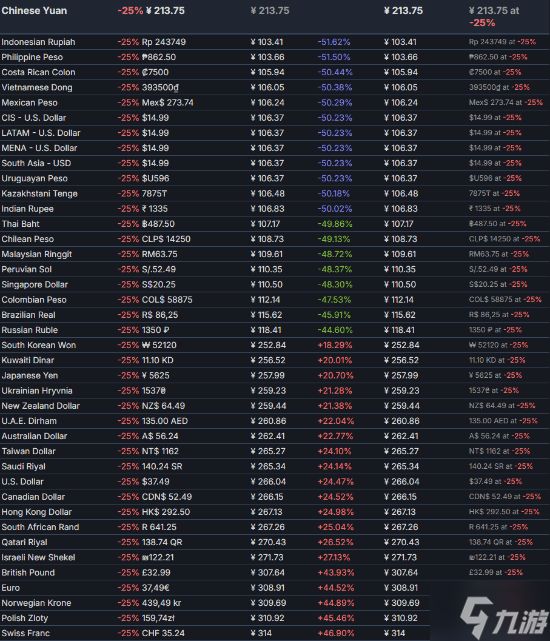《逃离塔科夫》预购开启：限时7.5折 但国区售价较贵