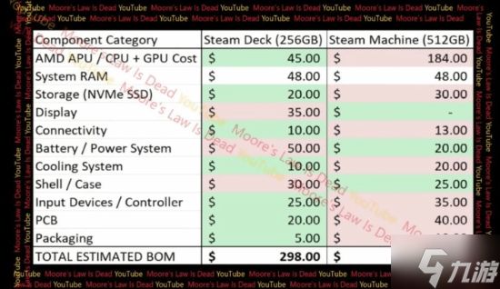 亲民价神机?分析称Steam主机定价或低于600美元