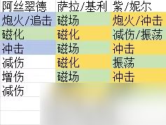 口袋奇兵陆军双攻阵模块搭配分析