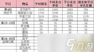 菜市场模拟器装饰品价格属性是什么
