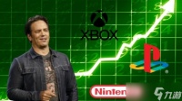 前任任天堂总裁 Xbox需依赖PlayStation与任天堂