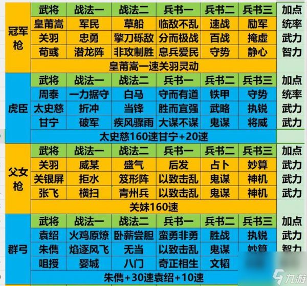三国志战略版S2配将表，打造完美阵容（掌握这些武将搭配）