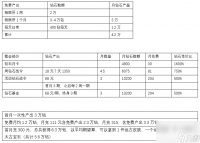剑与黎明养成攻略