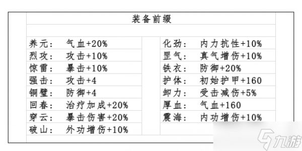 古今2-风起蓬莱【幻境宝典1】幻境BOSS未知技能效果 与 装备前缀词条图鉴