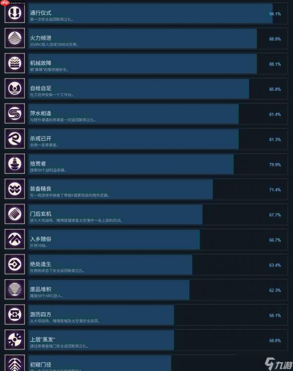 《ARC Raiders》超过一半的玩家对PvP无感