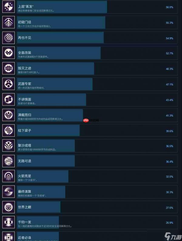 《ARC Raiders》超过一半的玩家对PvP无感