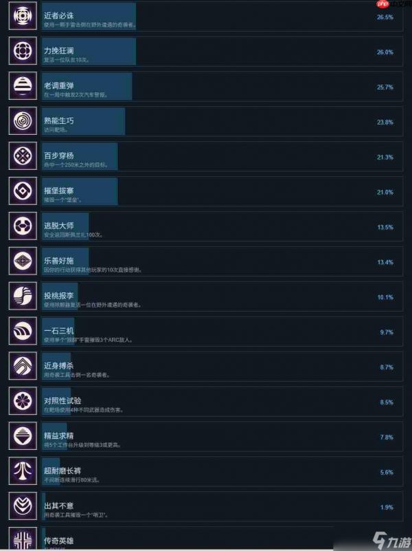 《ARC Raiders》超过一半的玩家对PvP无感