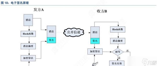 电子签名的制作流程是什么?如何确保电子签名的有效性?