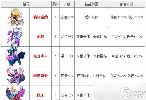 《去吧皮卡丘》游戏中一转七星精灵培养指南(打造最强一转七星精灵的攻略分享)