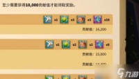 万国觉醒联盟捐赠玩法