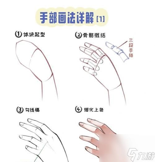 入门教程的通过方法是什么?教程中有哪些难点?