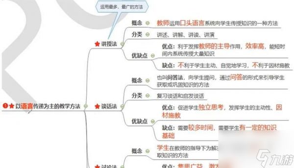 入门教程的通过方法是什么?教程中有哪些难点?