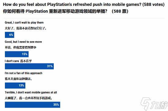 超七成玩家不喜欢索尼新手游!索尼这次会赢吗?