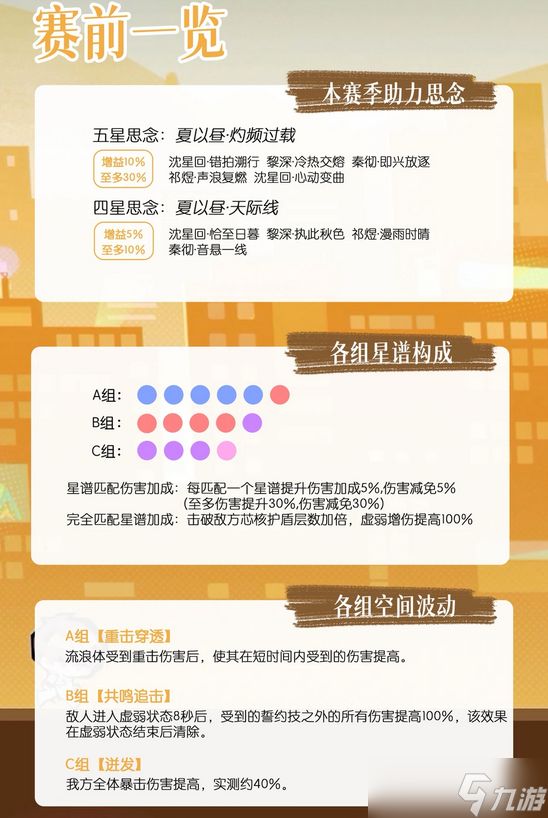 恋与深空十一月下半高锦满星打法攻略