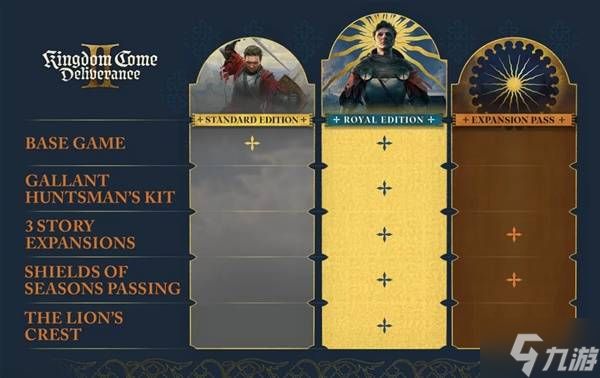 《天国拯救2》流程长吗 天国拯救2游戏时长一览