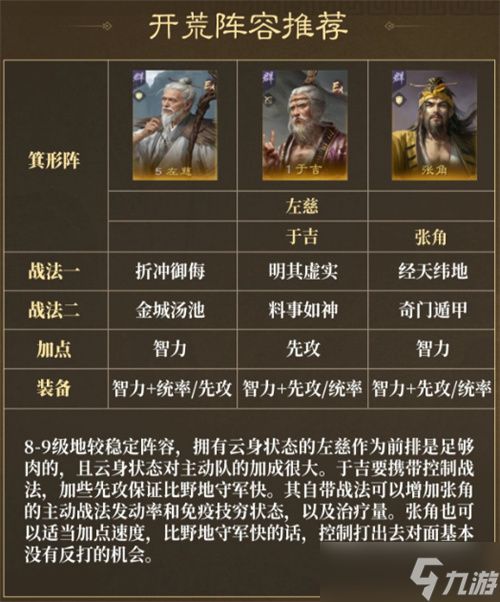 三国谋定天下四海归心开荒阵容推荐
