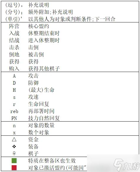 《明日方舟》卫戍协议主要特质速查表及通用对照