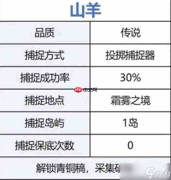 荒原曙光前期开荒宠物选择推荐