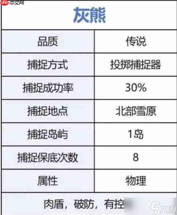 荒原曙光前期开荒宠物选择推荐