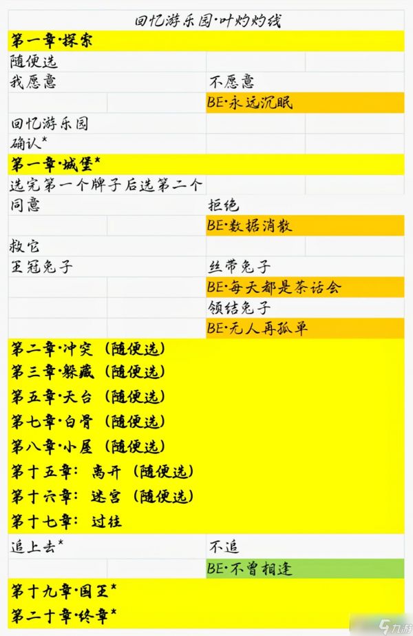 我的恋爱逃生攻略全流程图文完整版