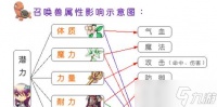 召唤兽血量怎么减少 有效方法有什么