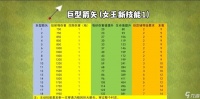 部落冲突满级寒冰箭矢怎么使用 满级寒冰箭矢的威力怎么