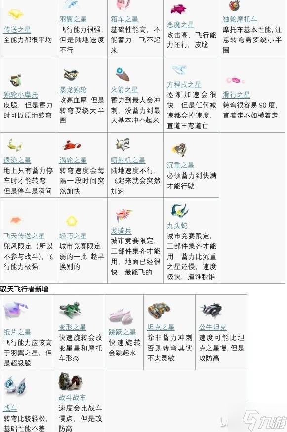 《星之卡比天空骑士》城市竞赛基础玩法讲解 城市竞赛怎么玩