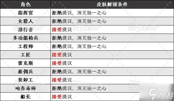 《雨中冒险2》合金意念DLC新增角色皮肤解锁方法 合金意念新皮肤怎么解锁