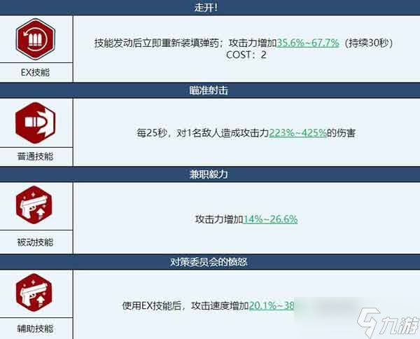 蔚蓝档案黑见芹香养成攻略 芹香角色测评