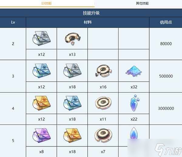 蔚蓝档案黑见芹香养成攻略 芹香角色测评