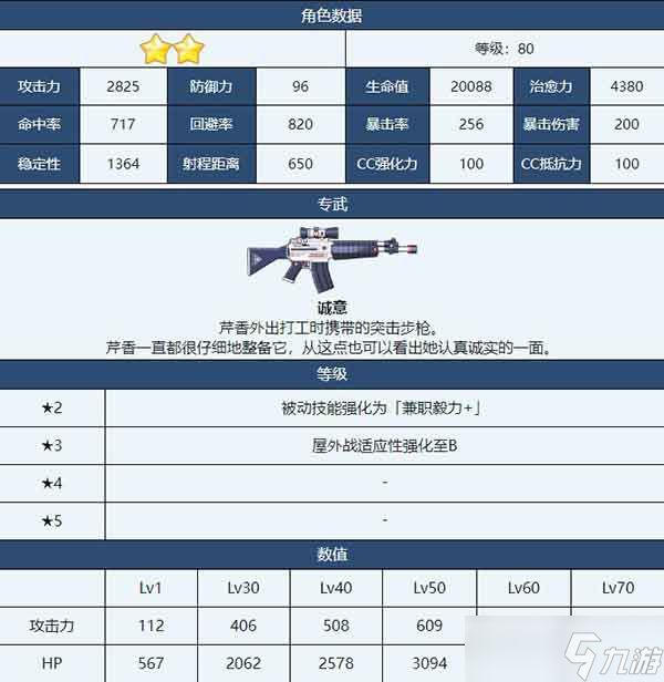 蔚蓝档案黑见芹香养成攻略 芹香角色测评