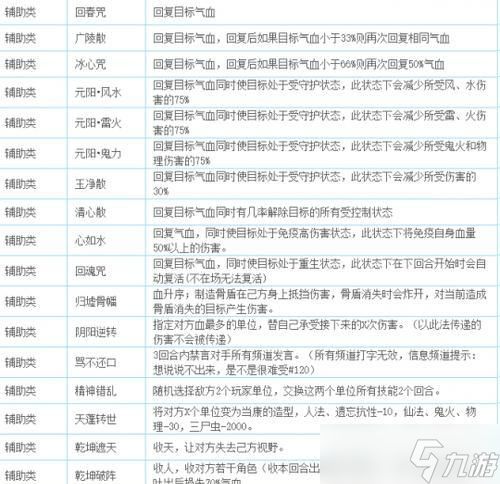 大话西游2灵宝破隐身方法是什么？