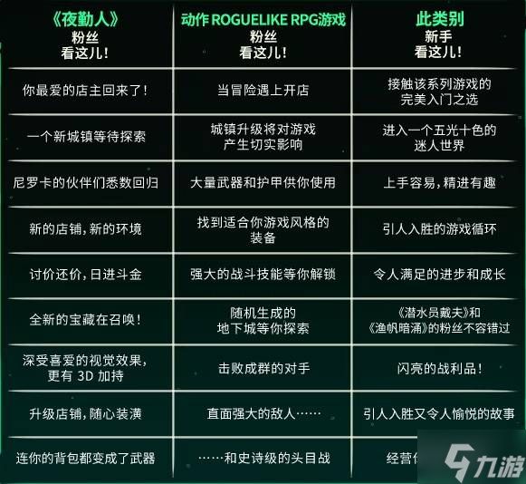 《夜勤人2无尽宝库》购买指南 游戏售价与配置要求一览