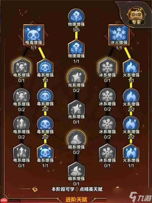 剑与黎明毒克关卡5-20通关攻略